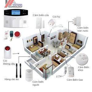 Hệ thống báo động WL-JT-99AST